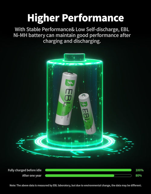 Load image into Gallery viewer, AA Rechargeable Batteries 2800Mah (4 Pack) and AAA Rechargeable Batteries 1100Mah (4 Pack), 1.2V Ni-Mh Batteries Combo
